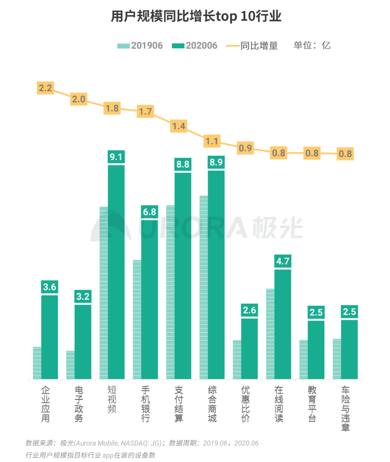 乌蒙gdp2021年排名_22省份一季度GDP 湖南进入 1万亿元俱乐部(3)