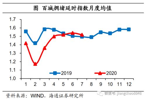 江苏今年gdp为什么正增长_现在的A股就是北京十年前的房价