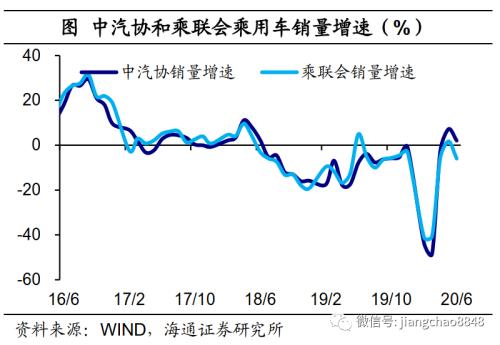 江苏今年gdp为什么正增长_现在的A股就是北京十年前的房价
