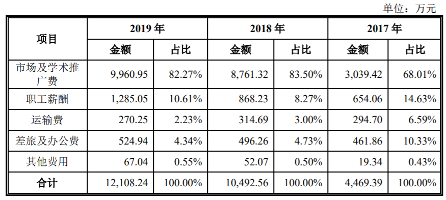 中药材占GDP多少_中药材大全(3)