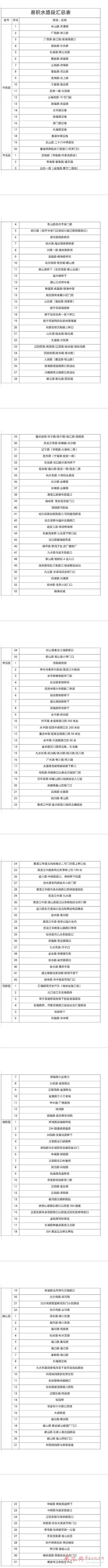 △九水东路积水,李沧交警在水中劝导。