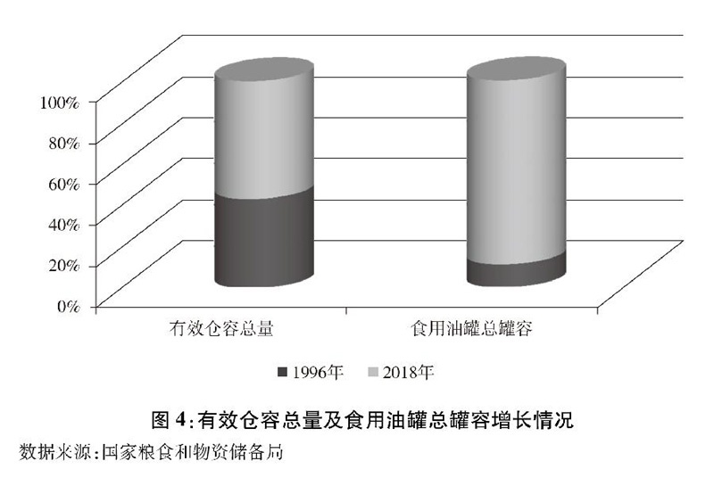 世界濒临严重粮食危机 中国老百姓的“米袋子”会受影响吗?