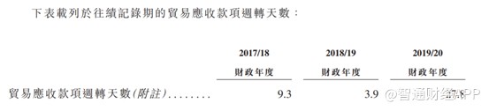除了应收账款大幅提升外,联合承建经营活动现金流也非常差,常年为负数。