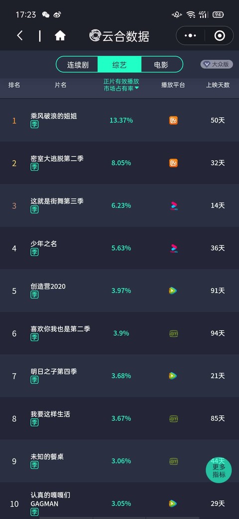 图片来源:云合数据