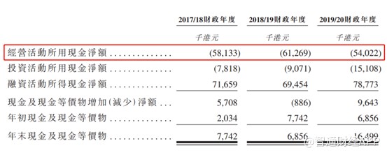 由于公司现金流极差,因此不得不靠融资,而对于联合承建来说,公司另有融资妙招。