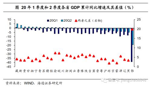 西部地区gdp是多少_榆林 西部地区首个GDP突破4000亿级非省会城市诞生(3)