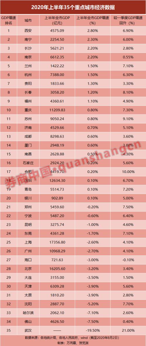 gdp城市重要么_拿错地悔一时 进错城毁一企 房企选城时要看这些新的GDP 指标了