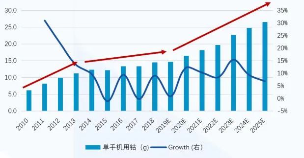 凯里gdp2025预测_IMF预测,到2025年,中国人均GDP将达到25307美元(3)