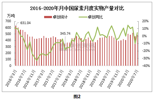 人均日产量_工人日产量统计表