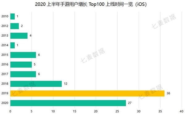 2020腾讯游戏gdp_腾讯2020年营收4820.64亿增28 ,多项业务录得两位数增长(2)