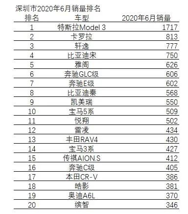 “特吹”李想：你还是不知道Model 3为什么赢