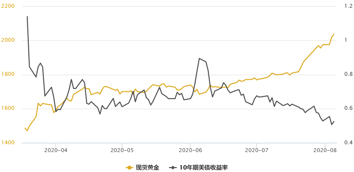 黎巴嫩爆炸损失四分之一gdp_7000多人伤亡,30万人流亡,黎巴嫩大爆炸后全国崩溃暴怒,求法国再次殖民