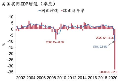 gdp和失业率有什么区别_美联储加息 黄金回升重攀1200(3)