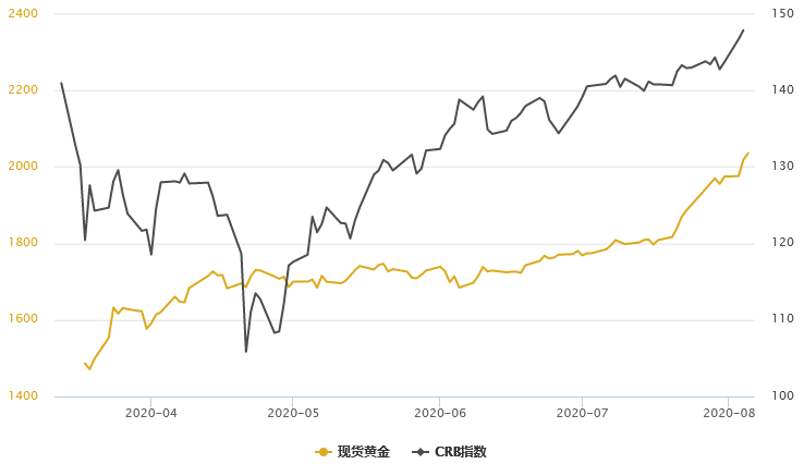 黎巴嫩爆炸损失四分之一gdp_7000多人伤亡,30万人流亡,黎巴嫩大爆炸后全国崩溃暴怒,求法国再次殖民