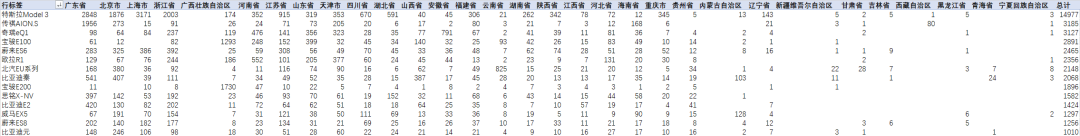 “特吹”李想：你还是不知道Model 3为什么赢