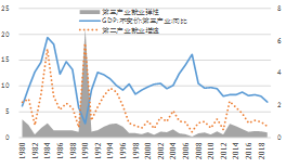 河北人均gdp为什么降低了_金砖国家2018年GDP 中国是印度的5倍,南非排第五,巴俄有多少(3)