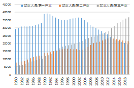 就业人均gdp_就业图片(2)