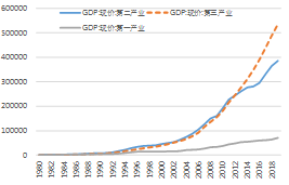 国有企业经济总量占比25_国有经济占比