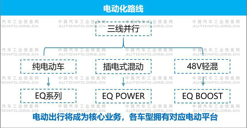 新能源车可选少？豪华品牌企业加速电动化趋势