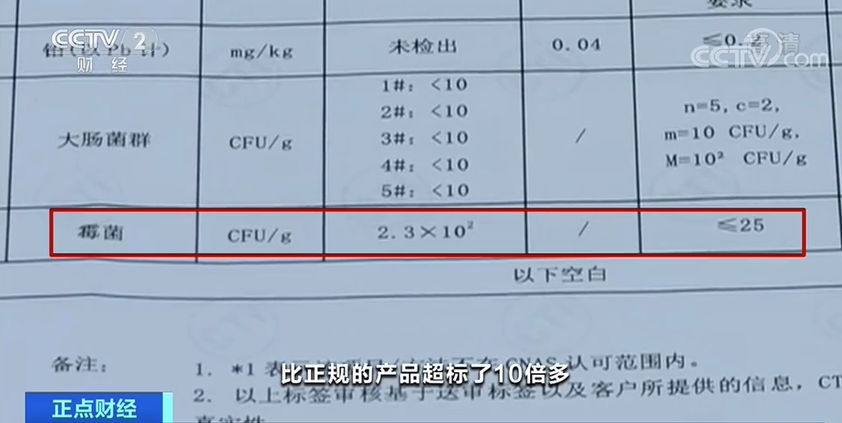 你买的“网红坚果”可能是假货:霉菌超标十倍 300多万袋流入市场