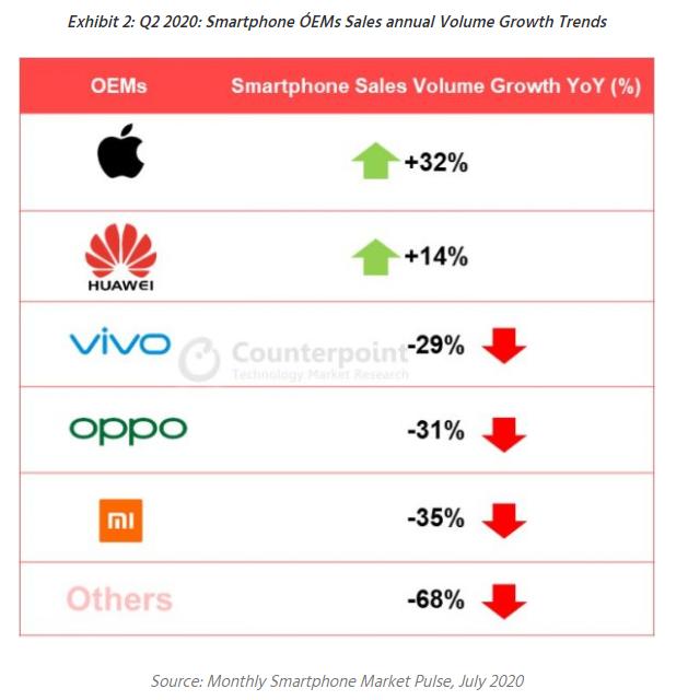 手机销量第一名是什么手机 da18-ixeeisa3340652.jpg
