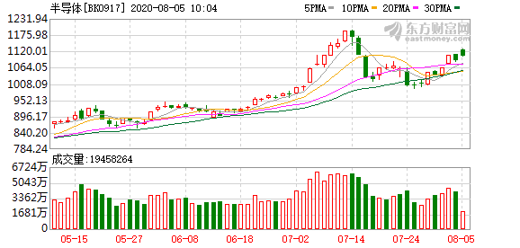 科技股龙头市值情况 9706-ixkvvuc0904519.png
