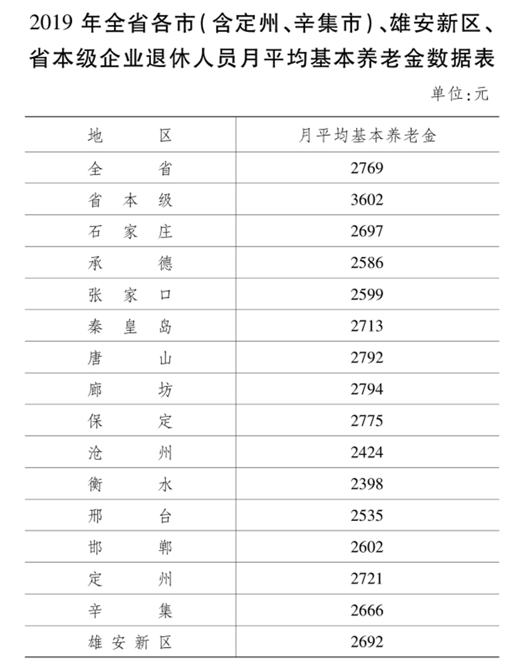 新中国成立时人口平均收入_新中国成立图片(3)