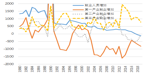 GDP靠企业_碧蓝航线企业图片(3)