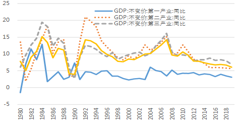 第二产业就业人口_第二次全国人口普查(2)