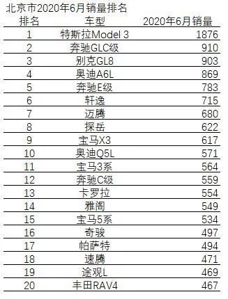 “特吹”李想：你还是不知道Model 3为什么赢