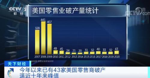 美国“最老牌”连锁百货申请破产保护 门店已开始清仓甩卖