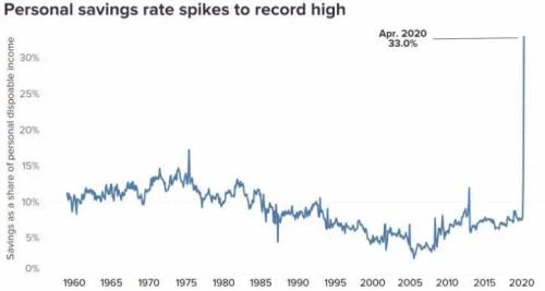 gdp和失业率有什么区别_美联储加息 黄金回升重攀1200(2)