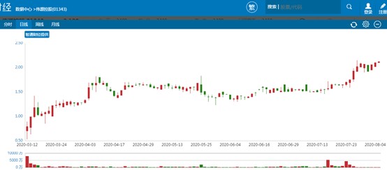行情来源:智通财经