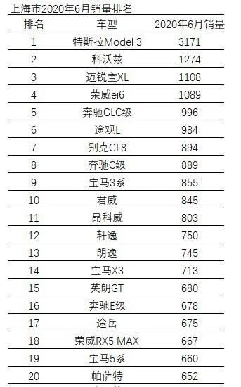 “特吹”李想：你还是不知道Model 3为什么赢