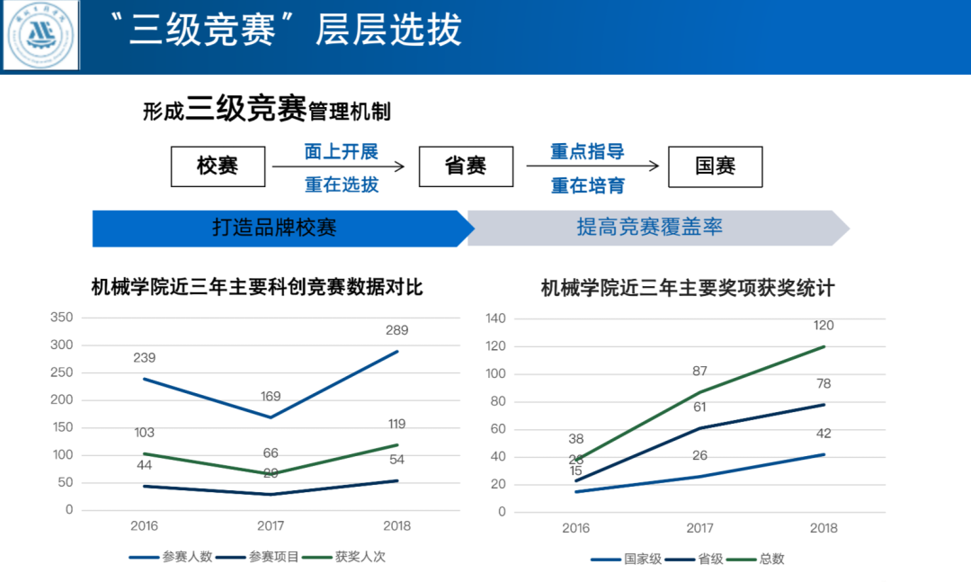 一起探秘江南吧!这,就是我们的机械工程学院、理学院!