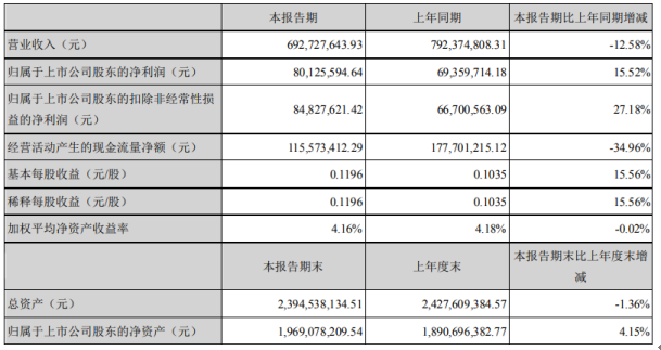 2020年上半年武汉市G_武汉市2020年规划图