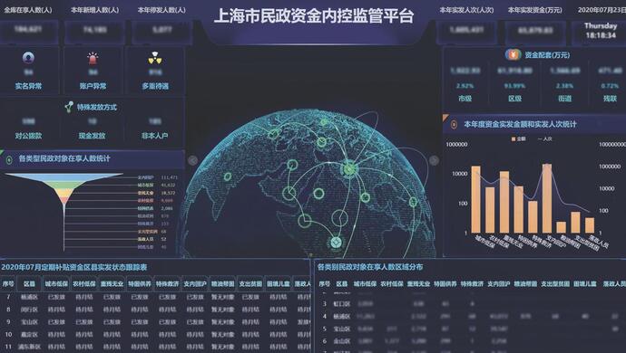 今后上海社会救助金怎么发?这个监管平台上“管钱的”和“管事的”分开了