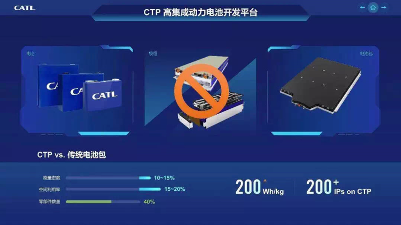 宁德时代CTP高集成动力电池开发平台;图片来源:宁德时代
