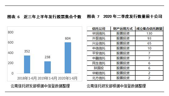 2020年云南省上半年g_2020年云南省健康证