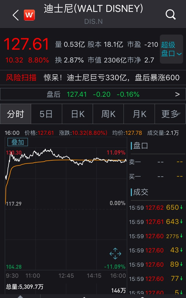 《花木兰》放弃北美院线发行 网上看要209元!网友炸锅了