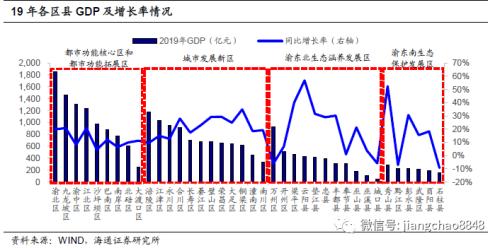 重庆人口流出_重庆人口外流最严重的八个县区,开州区竟是第一人口流出大区(3)