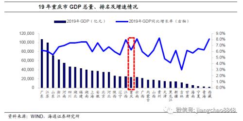 山城gdp