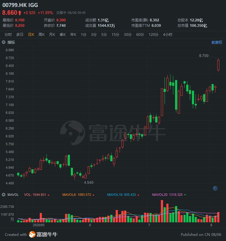 行情来源:富途证券 >
