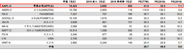 数据来源:国信证券