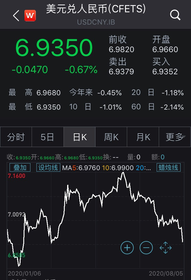 图片来源:Wind