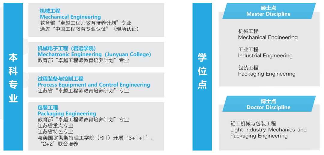 一起探秘江南吧!这,就是我们的机械工程学院、理学院!