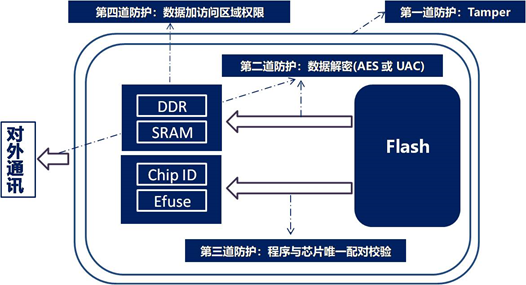 拦截码是什么基本原理_幸福是什么图片(3)