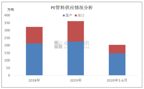 恒力石化2020年gdp_恒力石化 2020年一季度归母净利润同比翻3倍,约为21.4亿元(2)
