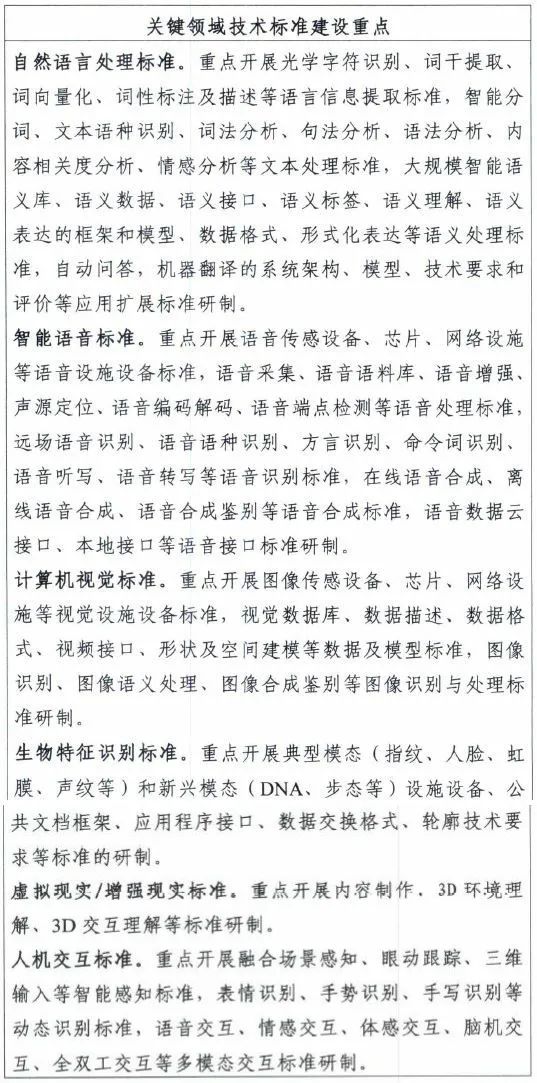 分享 |中央网信办等五部门印发《国家新一代人工智能标准体系建设指南》