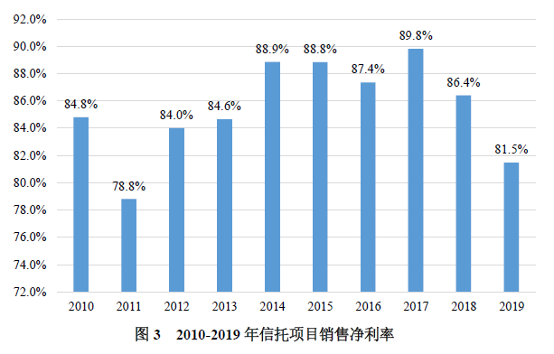 版权支出计入gdp的支出项目吗_广东统计局再度公告 2016深圳GDP达20078.58亿,首超广州(2)